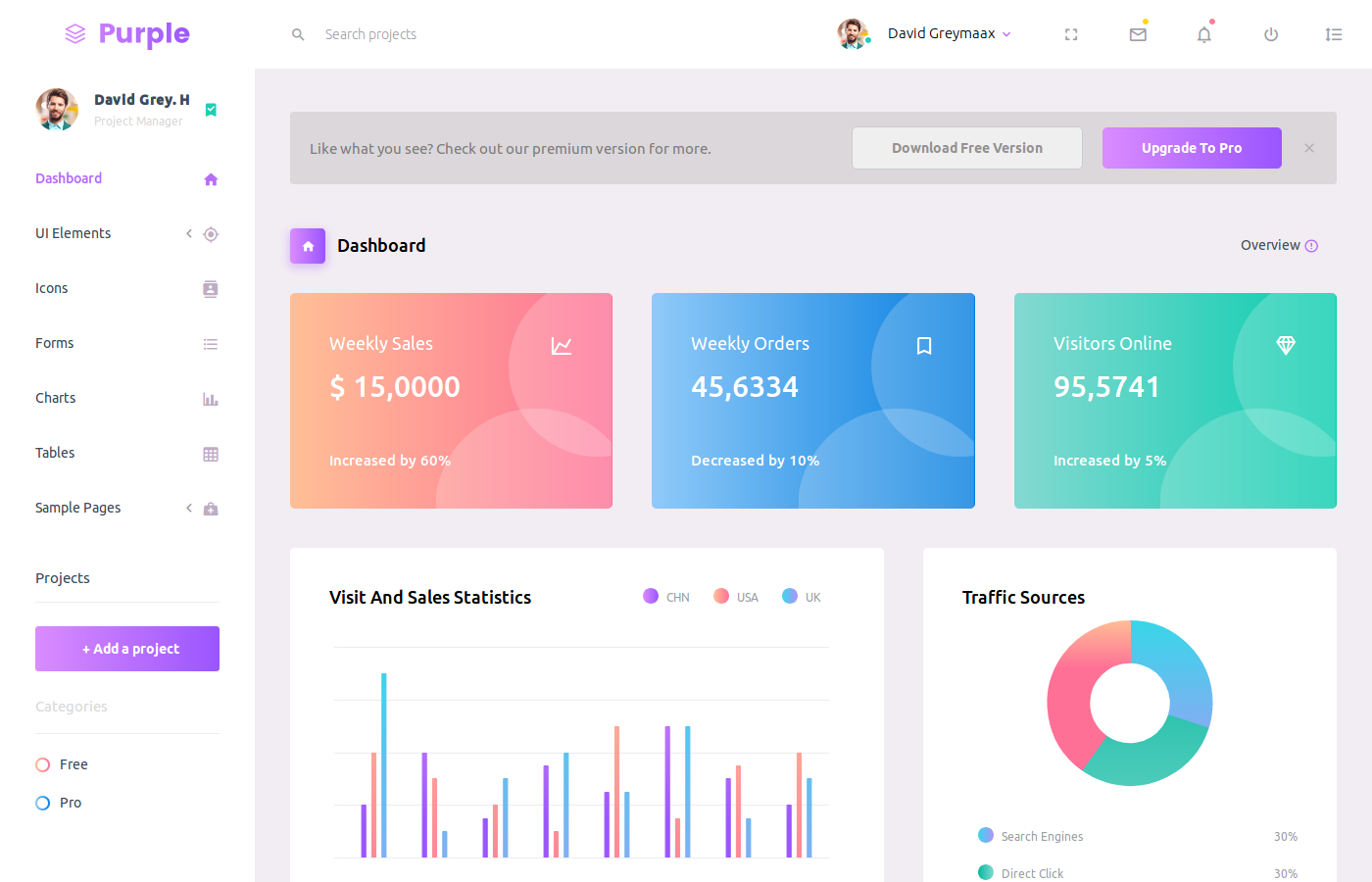 Admin dashboard